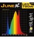 Cumpără June AC LED Six Bar 720W Hortilight la cel mai bun preț | Focos Led Cultivo