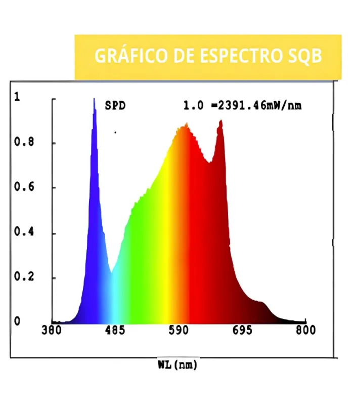 Comprar Eluxe Light Pro 1000W Eluxe al mejor precio | Focos Led Cultivo