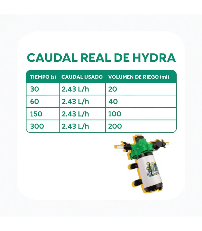 Cumpără Pompa Netadrip Hydra 33 la cel mai bun preț | Bombas de Aire y Agua