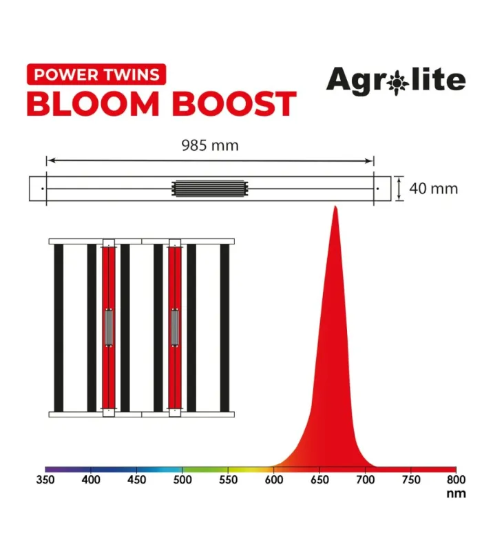 Comprar Power Twins Bloom Boost 2x45W | Barras LED de Floración Agrolite