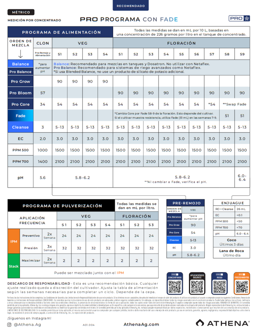 Usa el Pro Core de Athena con la Tabla de cultivo Fade medición por concentrado de la linea de fertilizantes Athena