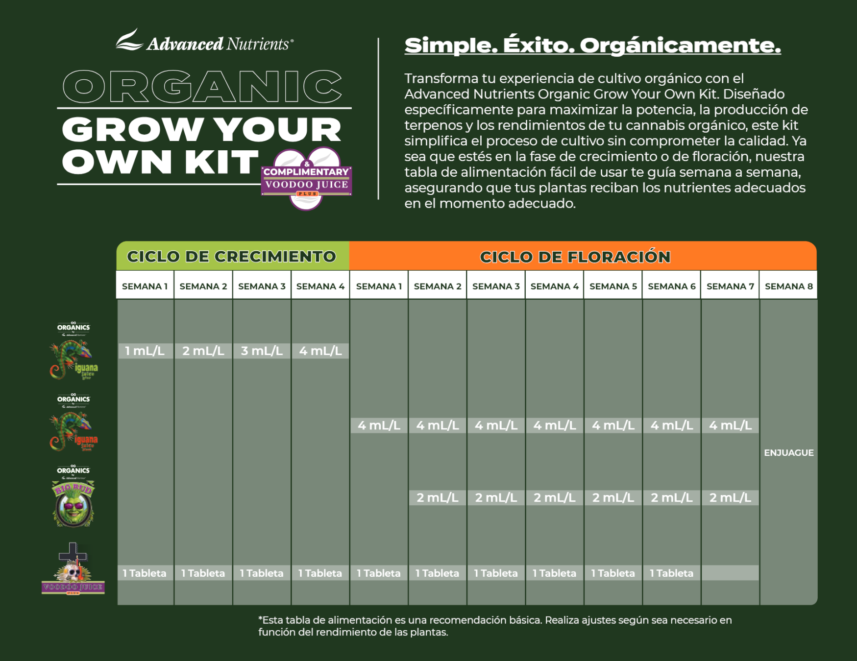 Usa OG Organics Grow Your Own Kit de Advanced Nutrients con la Tabla de cultivo OG Organics Grow Your Own Kit de la linea de fertilizantes Advanced Nutrients