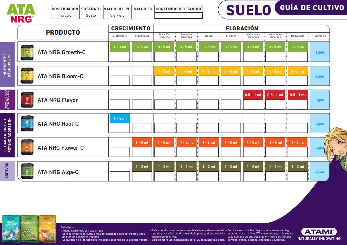 Usa ATA NRG Bloom-C de Atami con la Tabla de cultivo ATA NRG Full Range de la linea de fertilizantes Atami