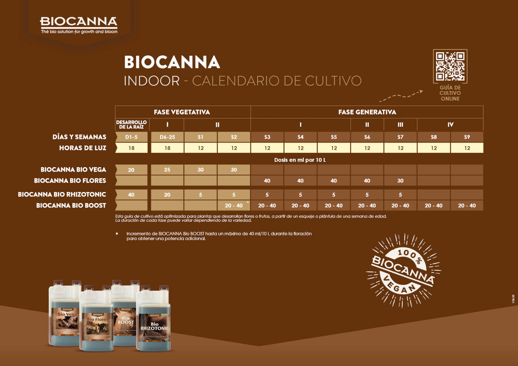 Usa Bio Rhizotonic de Biocanna con la Tabla de cultivo Indoor de la linea de fertilizantes Biocanna