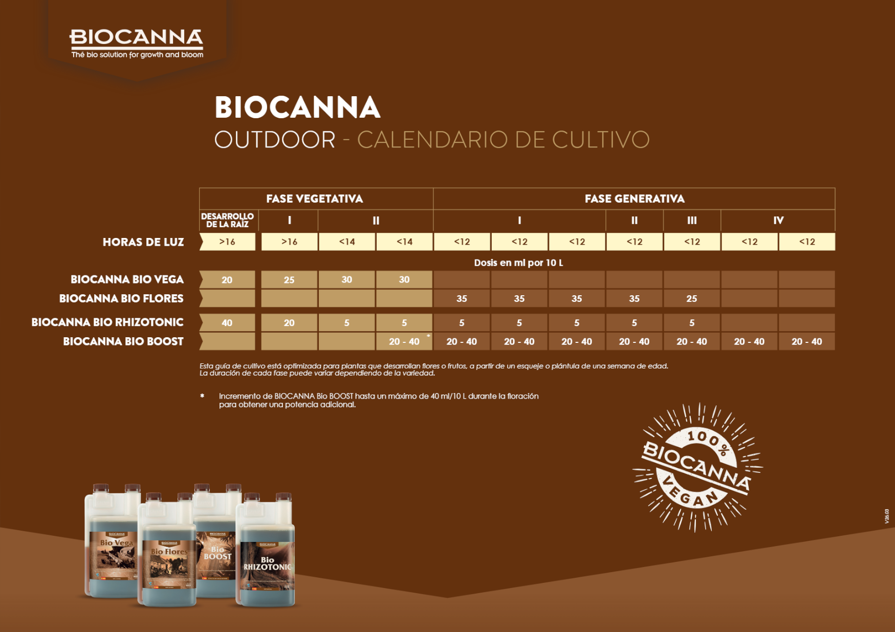 Usa Bio Rhizotonic de Biocanna con la Tabla de cultivo Outdoor de la linea de fertilizantes Biocanna