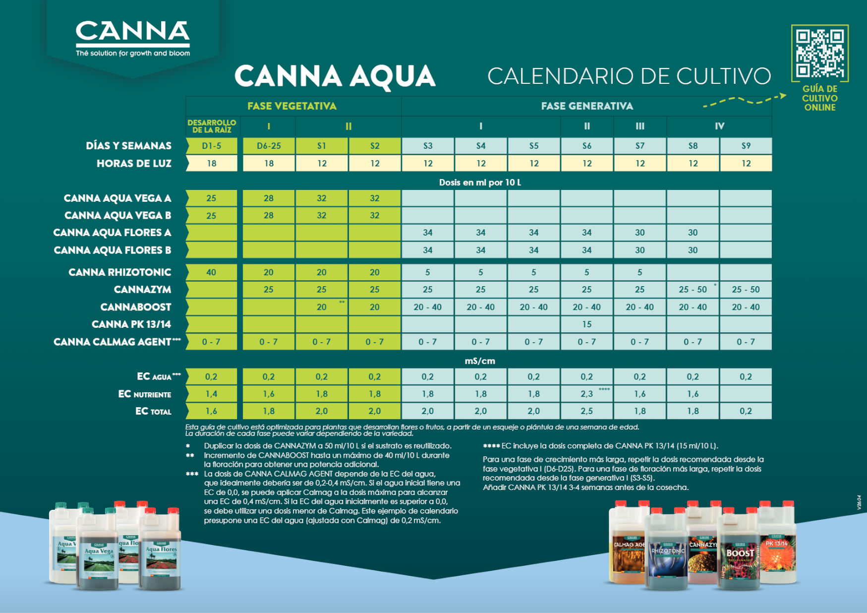 Usa el Cannazym de Canna con la Tabla de cultivo Aqua de la linea de fertilizantes Canna
