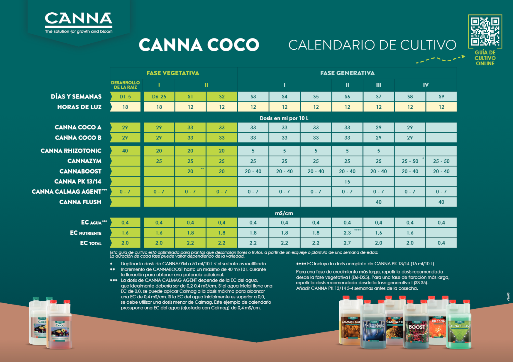 Usa el Canna Flush de Canna con la Tabla de cultivo Coco de la linea de fertilizantes Canna