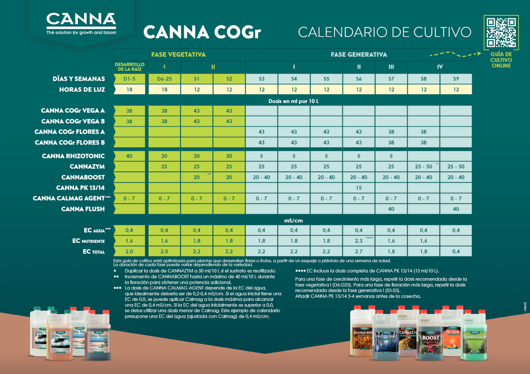 Usa el Canna Flush de Canna con la Tabla de cultivo COGr de la linea de fertilizantes Canna