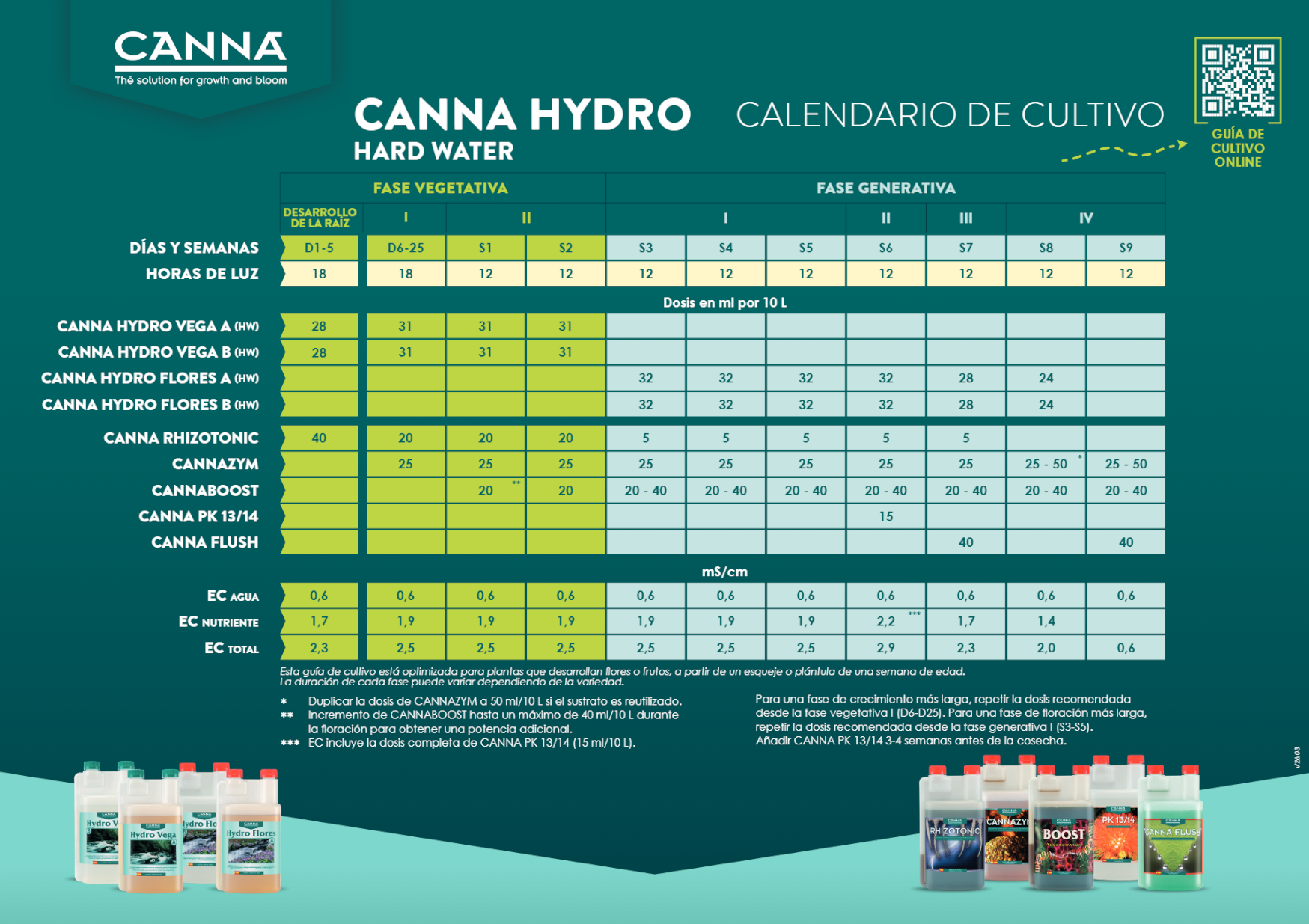 Usa el Canna Flush de Canna con la Tabla de cultivo Hydro Agua dura de la linea de fertilizantes Canna