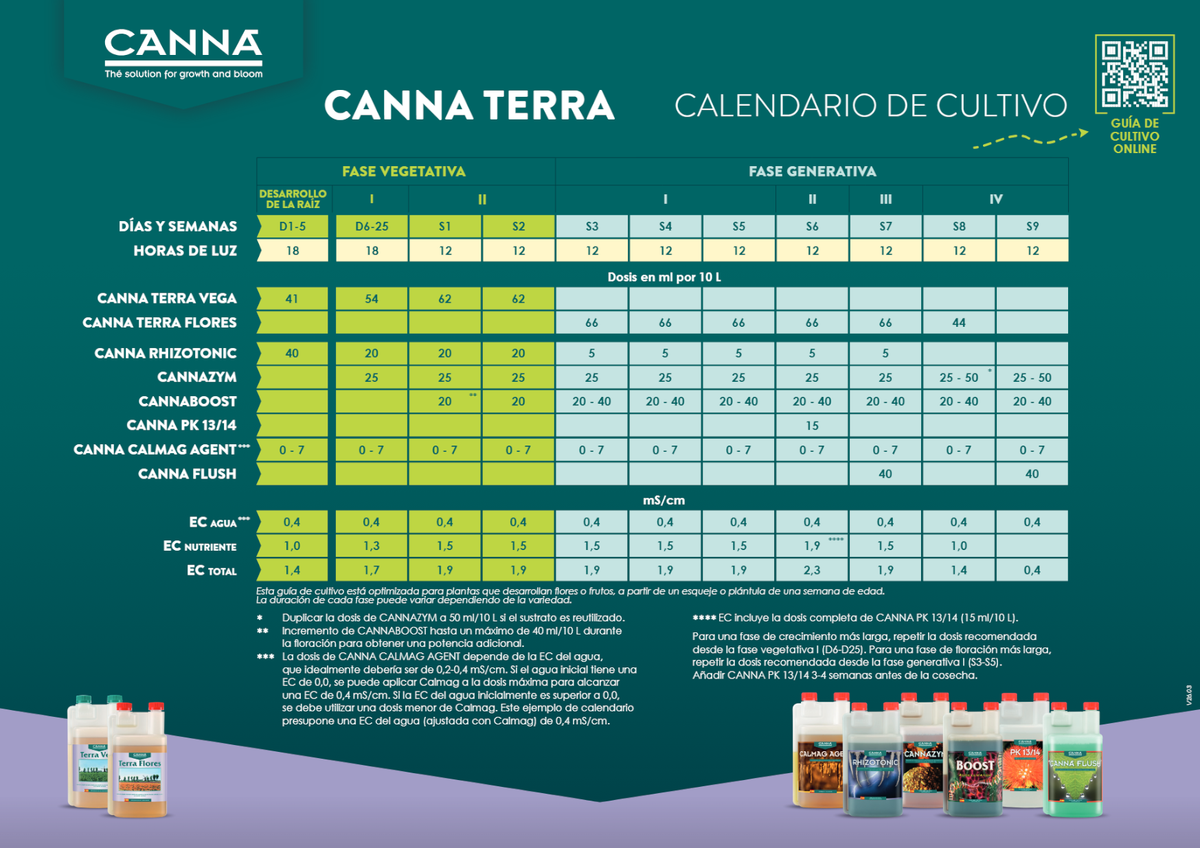 Usa el Canna Flush de Canna con la Tabla de cultivo Terra de la linea de fertilizantes Canna