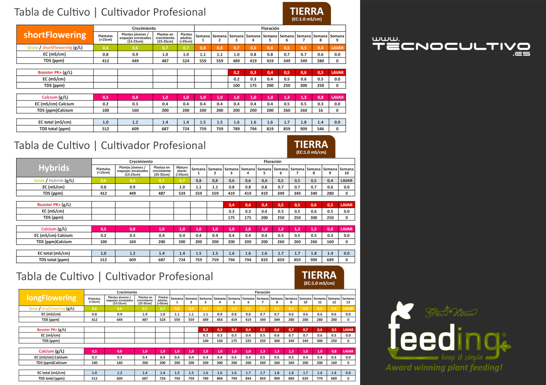 Usa Short Flowering de Green House Feeding con la Tabla de cultivo Terra de la linea de fertilizantes Green Hosue Feeding