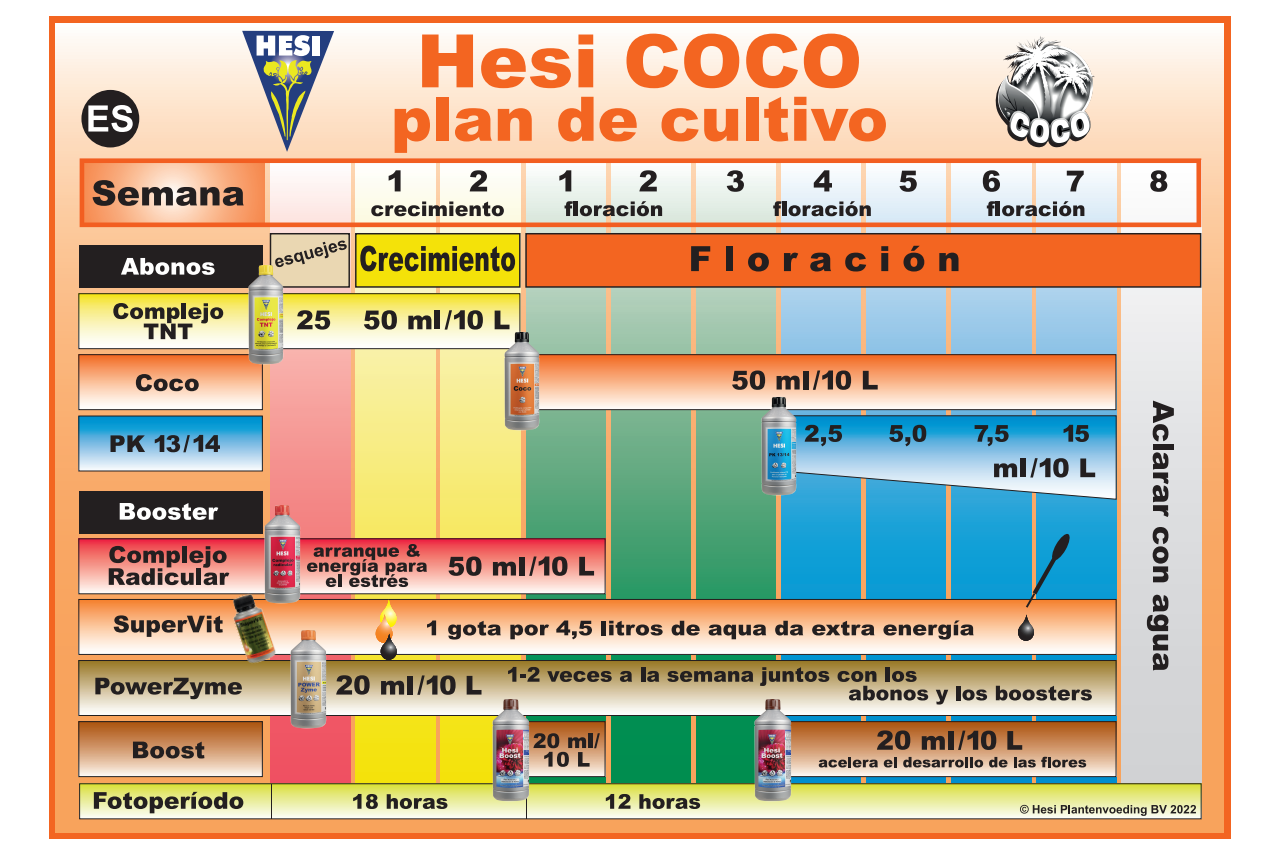 Usa Complejo Radicular de Hesi con la Tabla de cultivo Coco de la linea de fertilizantes Hesi