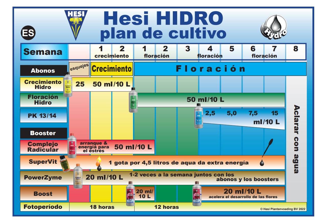 Usa Complejo Radicular de Hesi con la Tabla de cultivo Hydro de la linea de fertilizantes Hesi