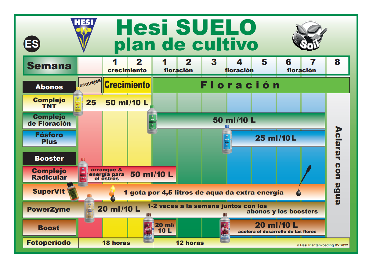 Usa Complejo Radicular de Hesi con la Tabla de cultivo Suelo de la linea de fertilizantes Hesi